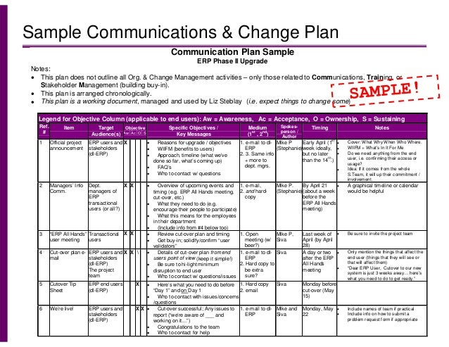 11 Samples of Communication Plan Templates